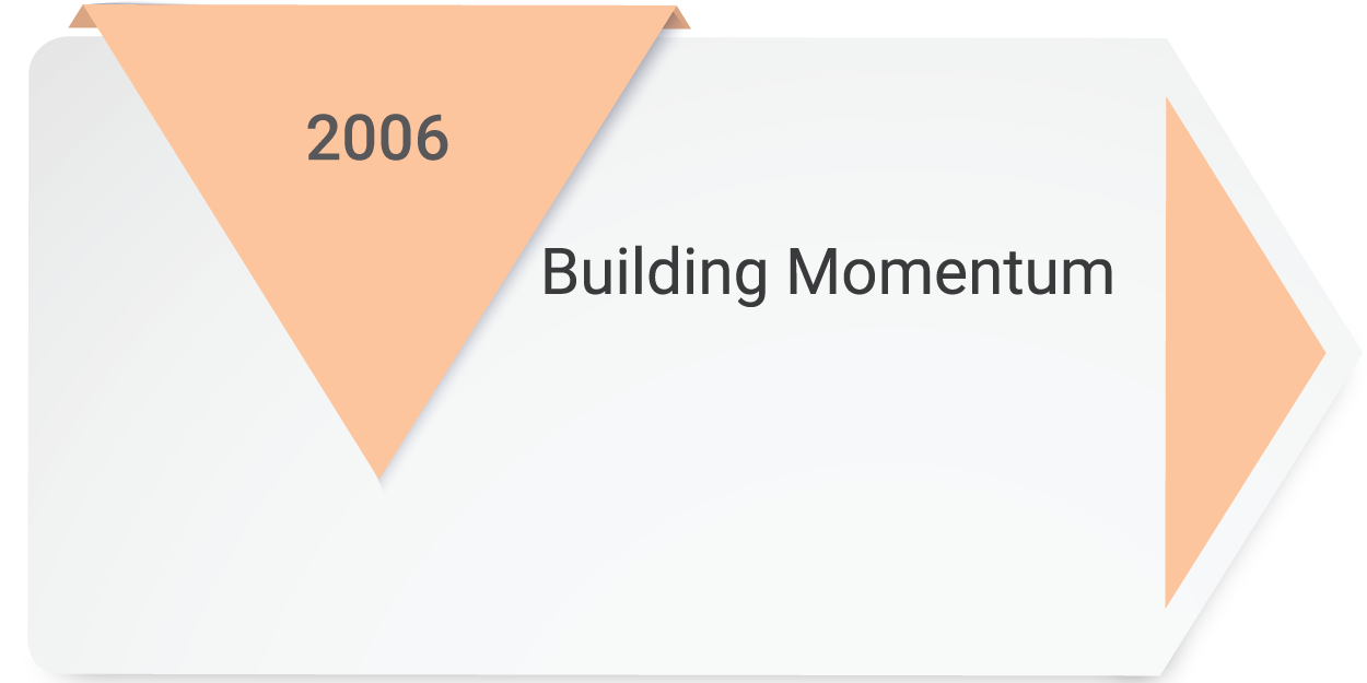 Milestone 5